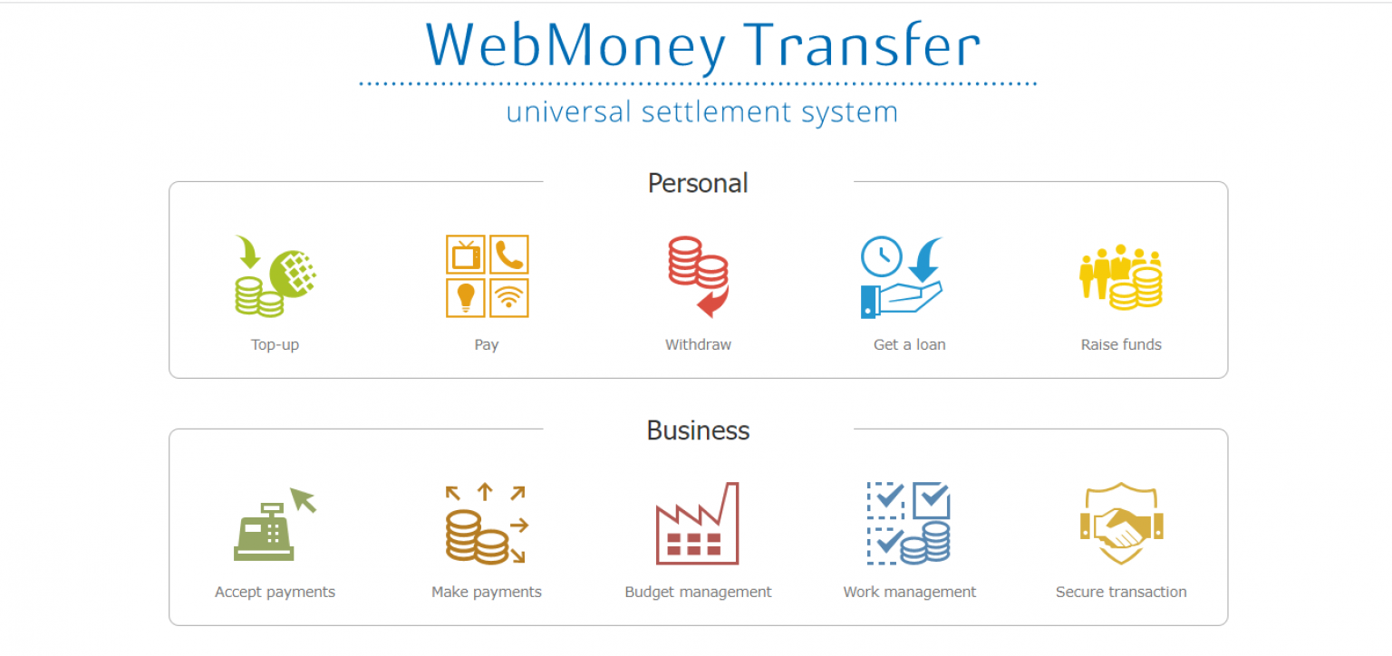 Buy Verified WebMoney Accounts